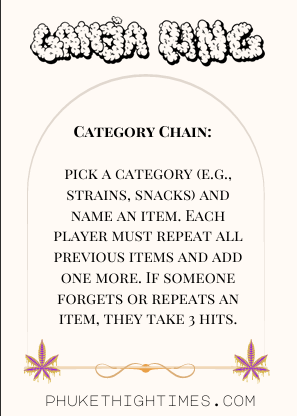 Category chain card from ganja ring 